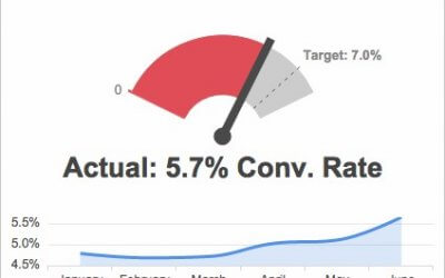 Sales Metrics